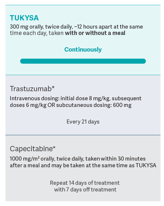 TUKYSA® (tucatinib) tablets dosing chart Dosing chart for TUKYSA® (tucatinib) tablets, trastuzumab and capecitabine