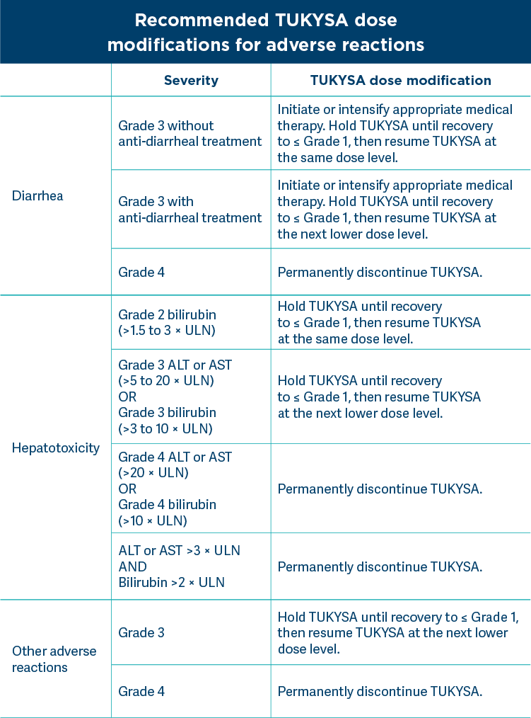 Recommended TUKYSA® (tucatinib) tablets dose modifications for adverse reactions Recommended TUKYSA dose modifications for adverse reactions